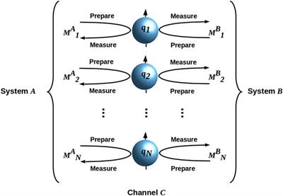 Generalized Holographic Principle, Gauge Invariance and the Emergence of Gravity à la Wilczek